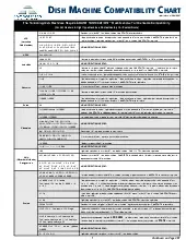 compatibilitychart-250502pburko.pdf