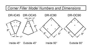 Glastender DR-OC45