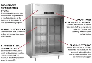 Victory Refrigeration DRS-2D-S1-LD-HC
