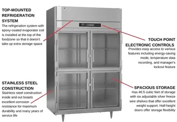 Victory Refrigeration FS-2D-S1-HG-HC