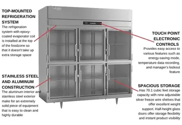 Victory Refrigeration FSA-3D-S1-HG-HC