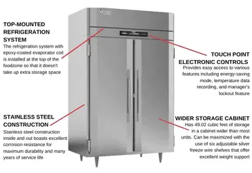 Victory Refrigeration RS-2D-S1-EW-HC